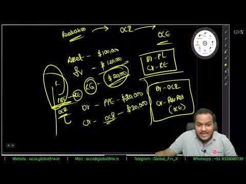 SBR - Technical Articles