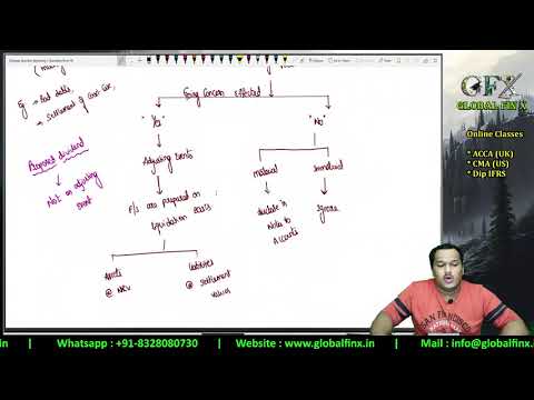 Dip IFRS | CBE Specimen  Q2 - Part 2 | IFRS 9 | IAS 2 | IAS 21 | IAS 10 - GFX