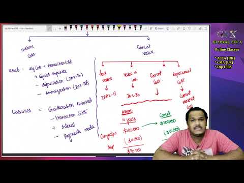 3.Conceptual Framework for Financial Reporting and SBR | ACCA | 2018 Latest updates