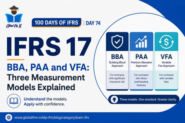 IFRS 17 BBA, PAA and VFA: Three Measurement Models Explained