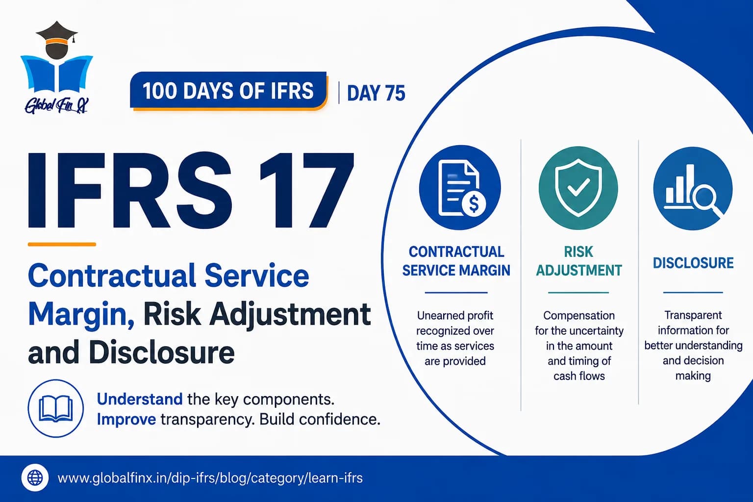 IFRS 17 Contractual Service Margin, Risk Adjustment and Disclosure