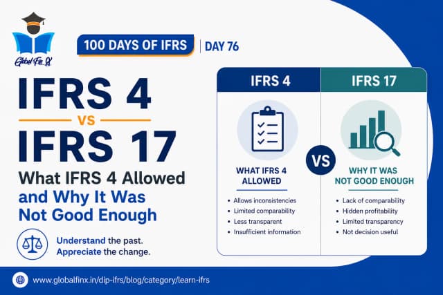 IFRS 4 vs IFRS 17: What IFRS 4 Allowed and Why It Was Not Good Enough