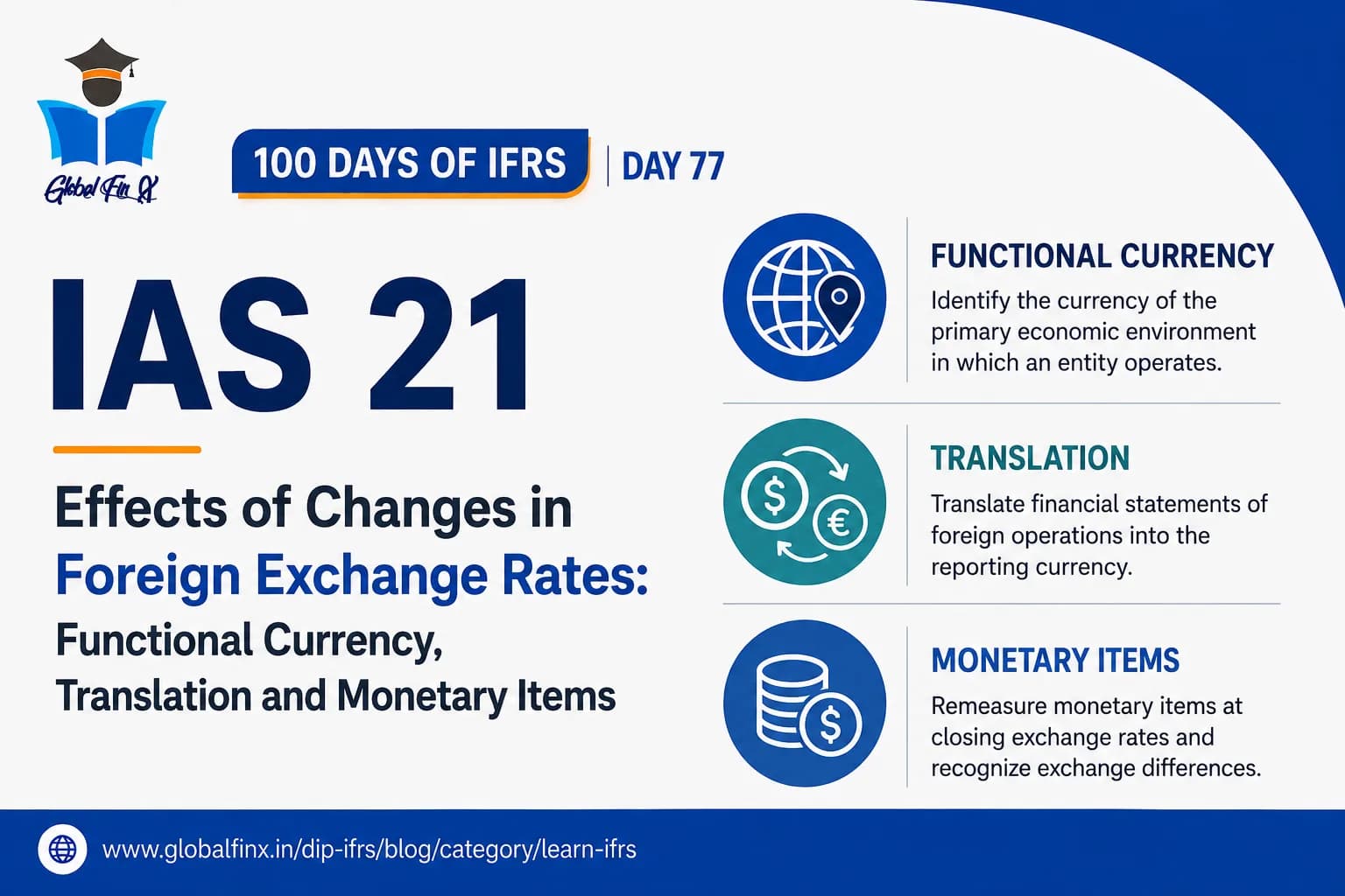 IAS 21 Effects of Changes in Foreign Exchange Rates: Functional Currency, Translation and Monetary Items