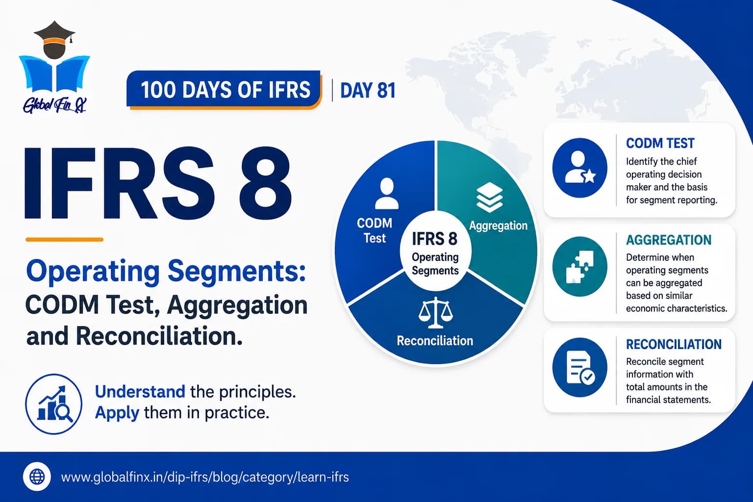 IFRS 8 Operating Segments: CODM Test, Aggregation and Reconciliation