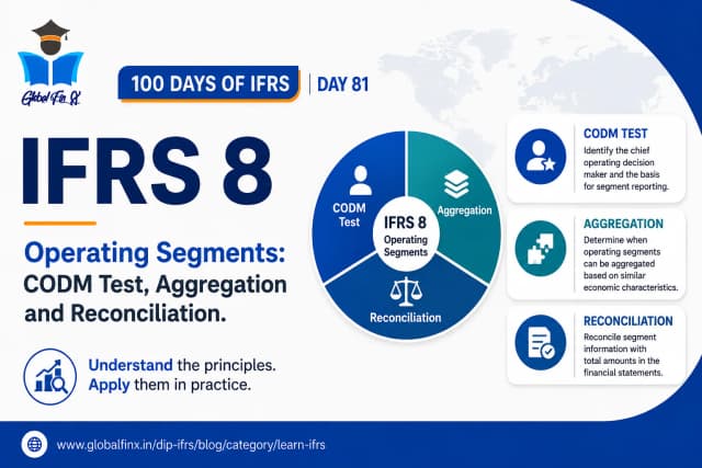 IFRS 8 Operating Segments: CODM Test, Aggregation and Reconciliation