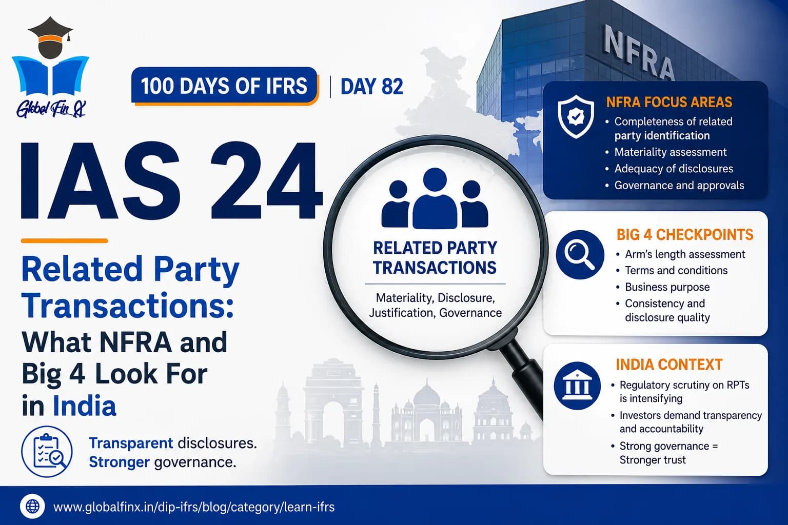 IAS 24 Related Party Transactions: What NFRA and Big 4 Look For in India