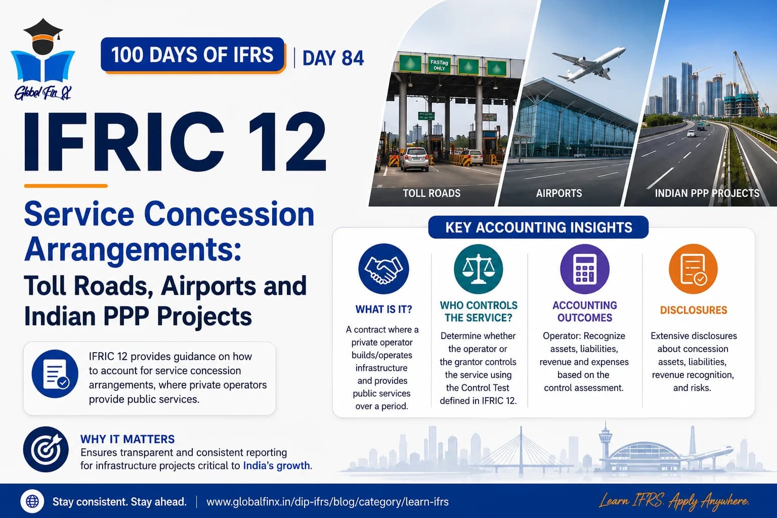 IFRIC 12 Service Concession Arrangements: Toll Roads, Airports and Indian PPP Projects