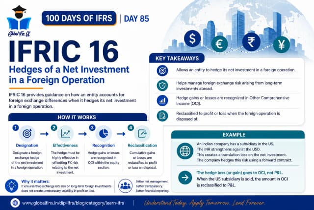 IFRIC 16 Hedges of a Net Investment in a Foreign Operation