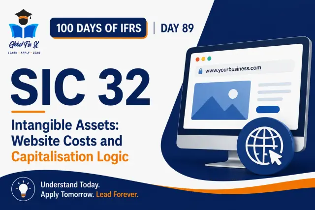 SIC 32 Intangible Assets: Website Costs and Capitalisation Logic