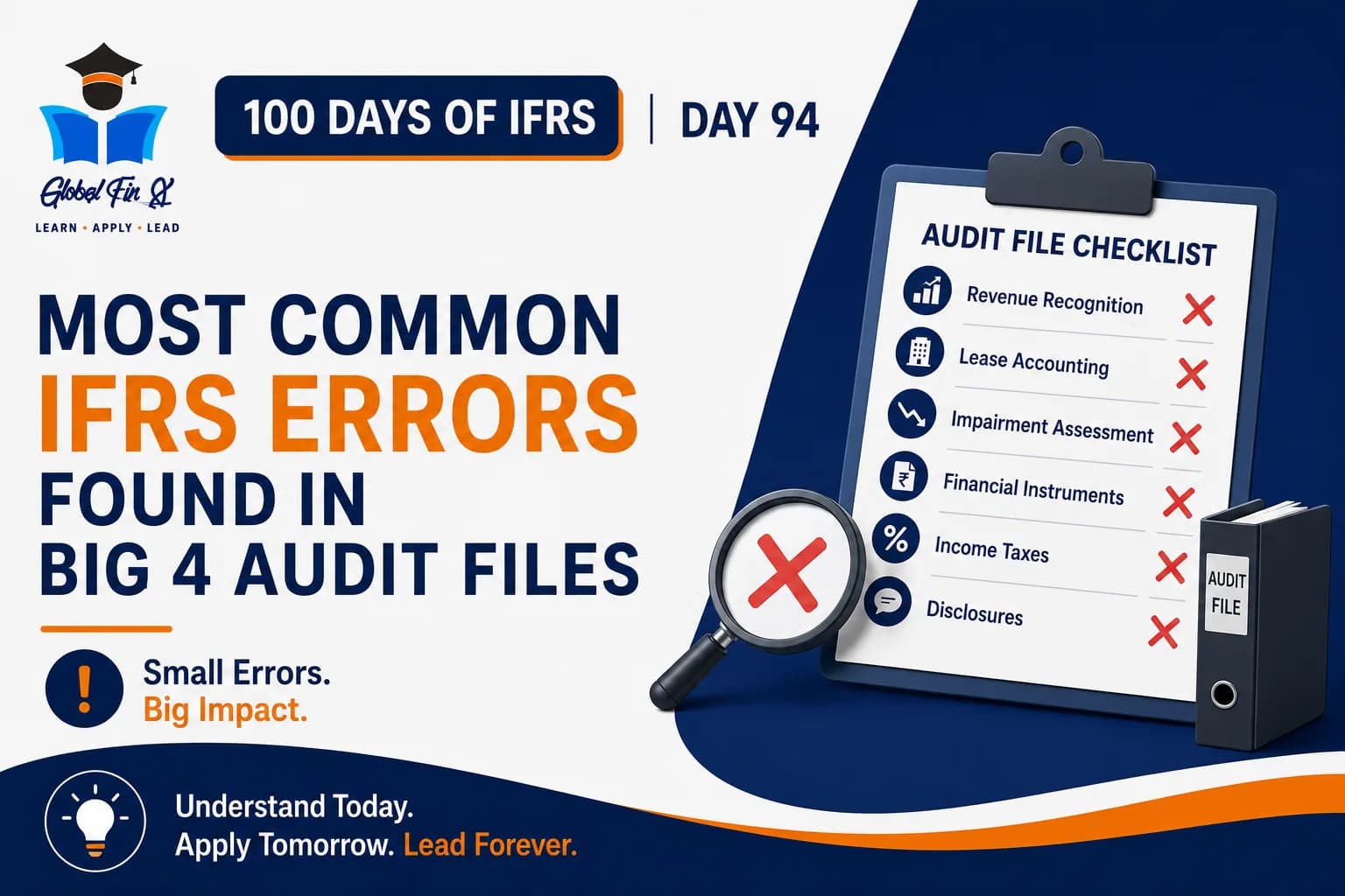 Most Common IFRS Errors Found in Big 4 Audit Files