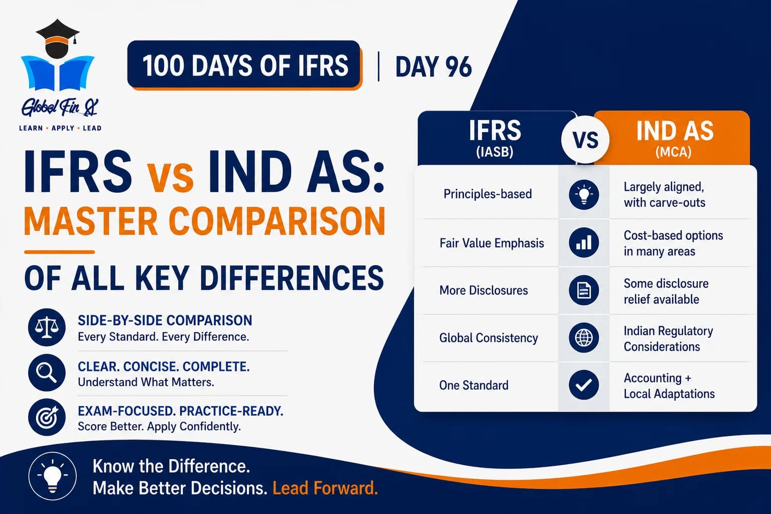 IFRS vs Ind AS: Master Comparison of All Key Differences