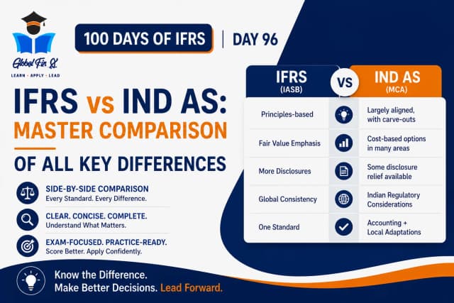 IFRS vs Ind AS: Master Comparison of All Key Differences