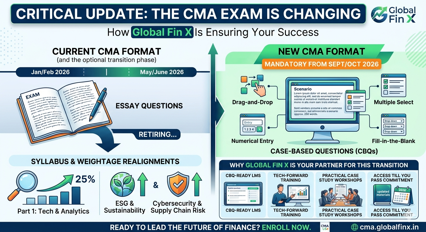 The Future of CMA is Here: Deciphering the 2026 IMA Exam Evolution